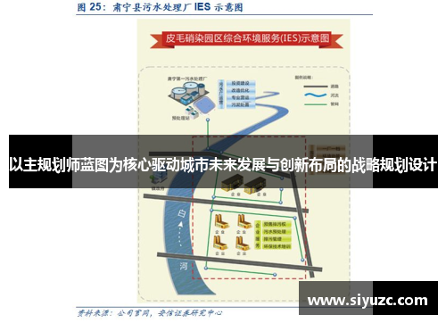 以主规划师蓝图为核心驱动城市未来发展与创新布局的战略规划设计